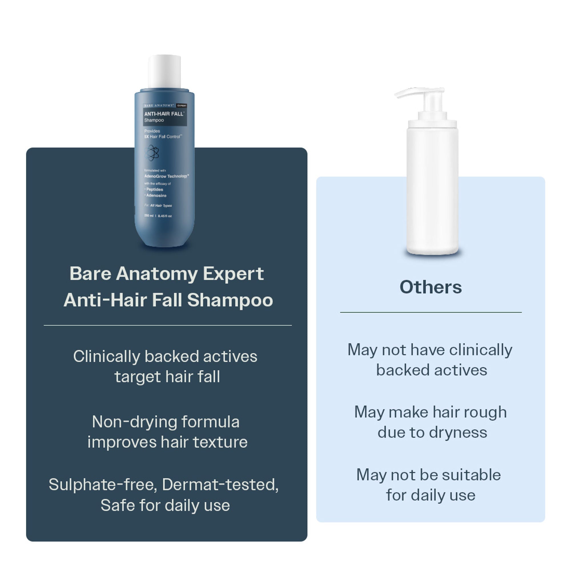 Bare Anatomy Anti-Hair Fall Shampoo 5X Hair Fall Control With Peptides | Grocsy