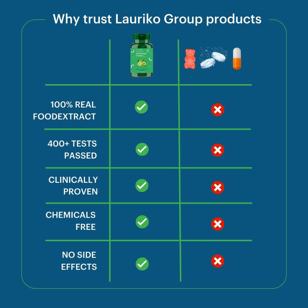 Laurik Plant Based Vitamin C With Zinc Supplements Tablets For Men & Women | Maintain Energy Levels & Boost Immunity | Grocsy