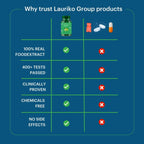 Laurik Plant Based Vitamin C With Zinc Supplements Tablets For Men & Women | Maintain Energy Levels & Boost Immunity | Grocsy