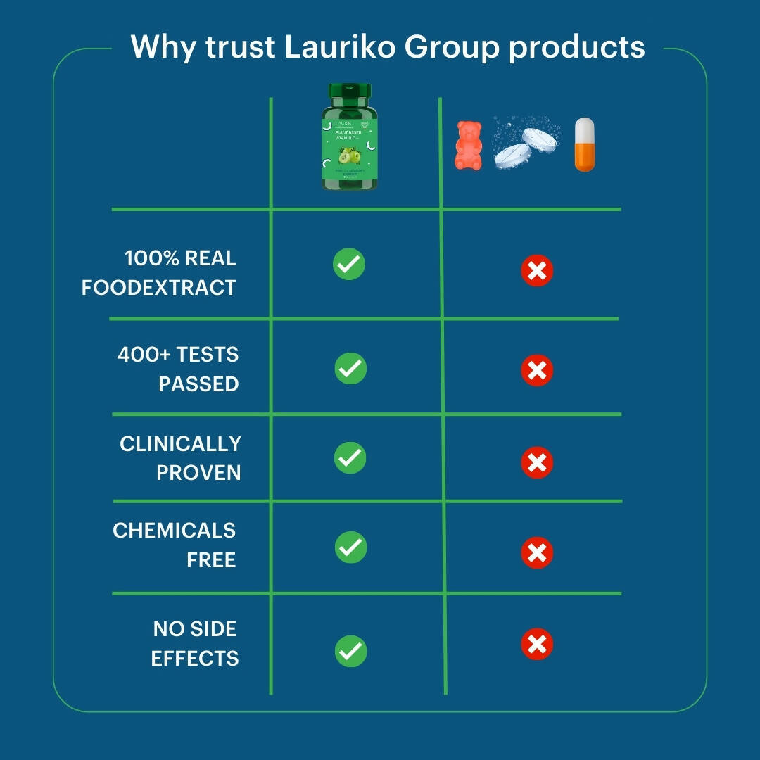 Laurik Plant Based Vitamin C With Zinc Supplements Tablets For Men & Women | Maintain Energy Levels & Boost Immunity | Grocsy