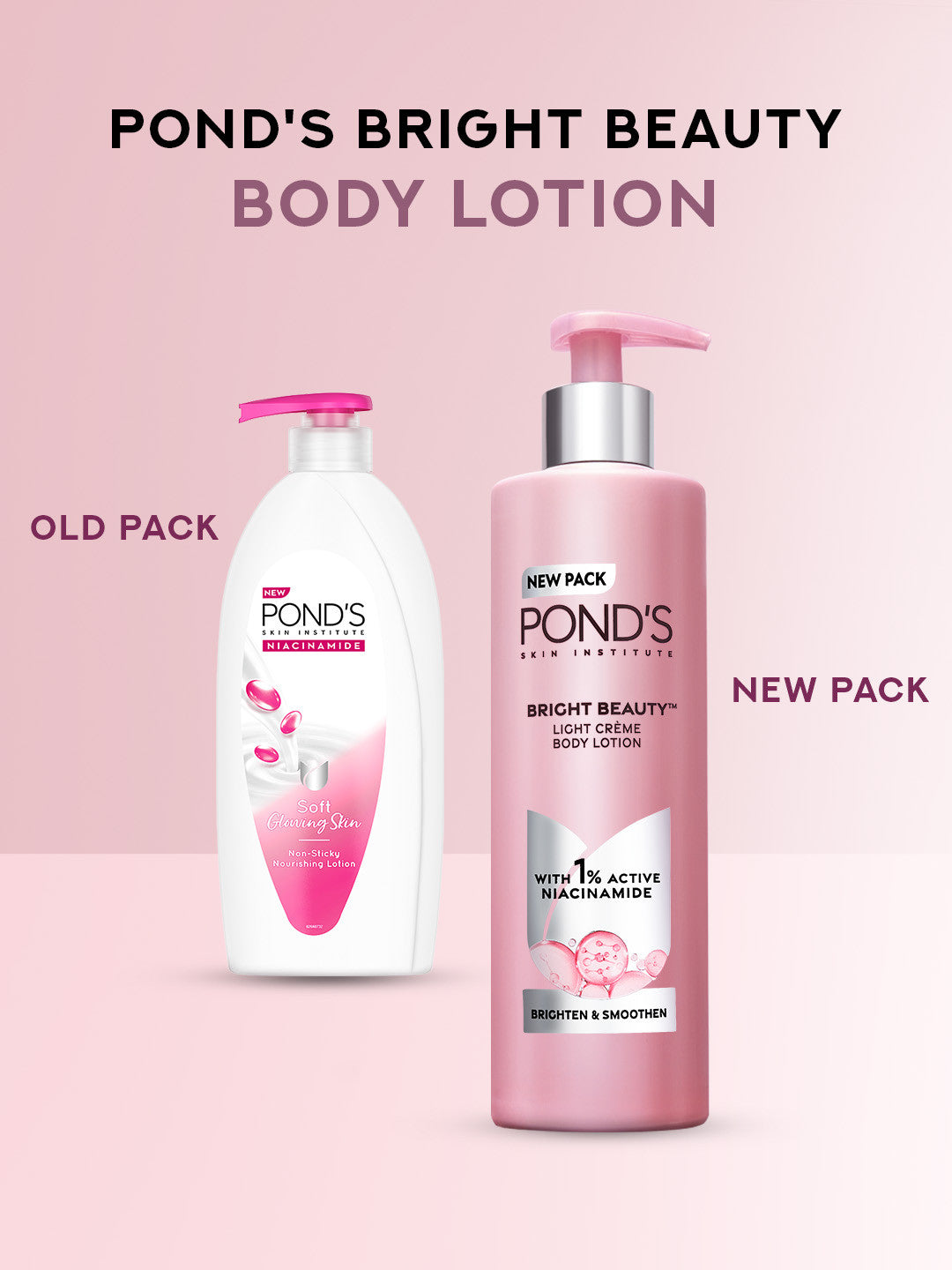 Ponds Niacinamide Nourishing Body Lotion for Soft, Glowing Skin | Grocsy