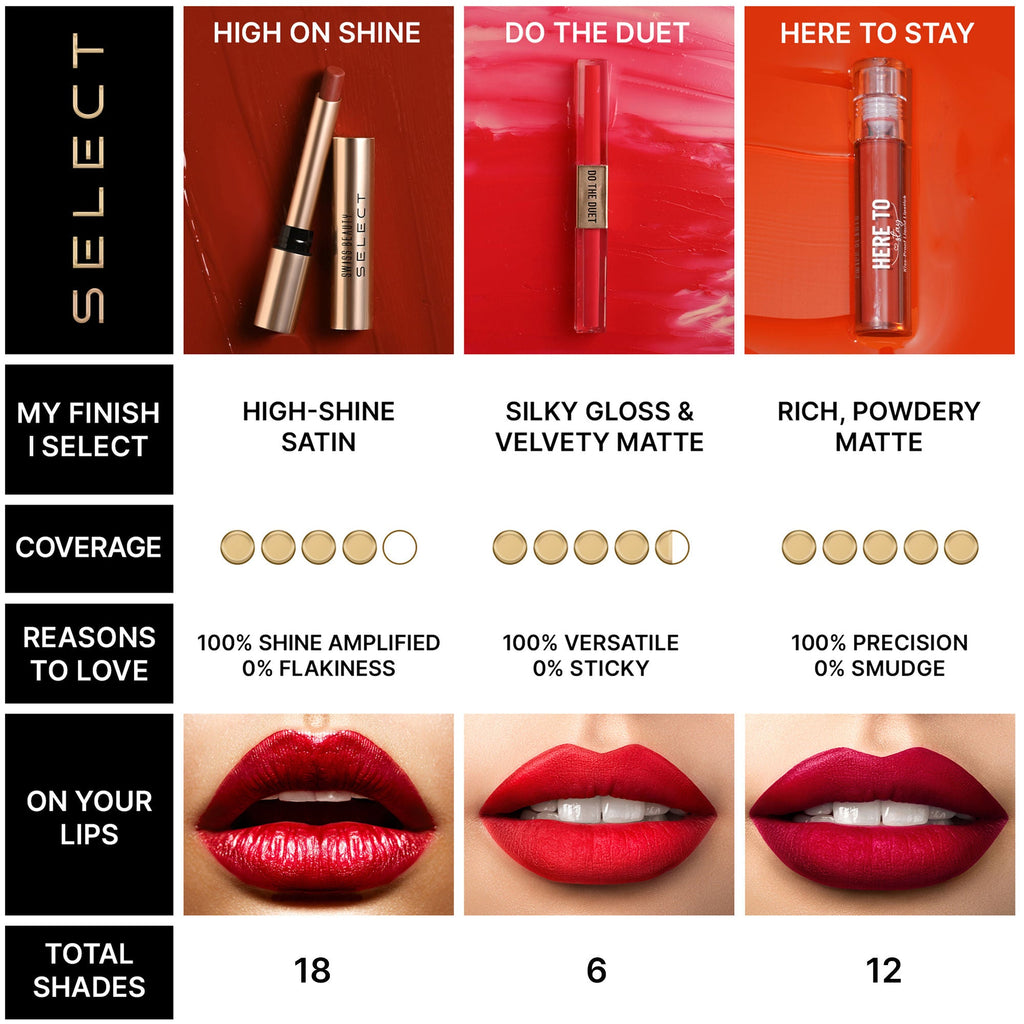 Swiss Beauty Select High On Shine Lipstick - 11 Powerful Pink | Grocsy