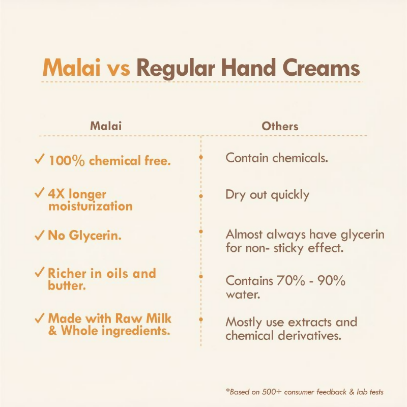 Nat Habit Mango Cinnamon Youth Hand Malai Hand Cream | Grocsy