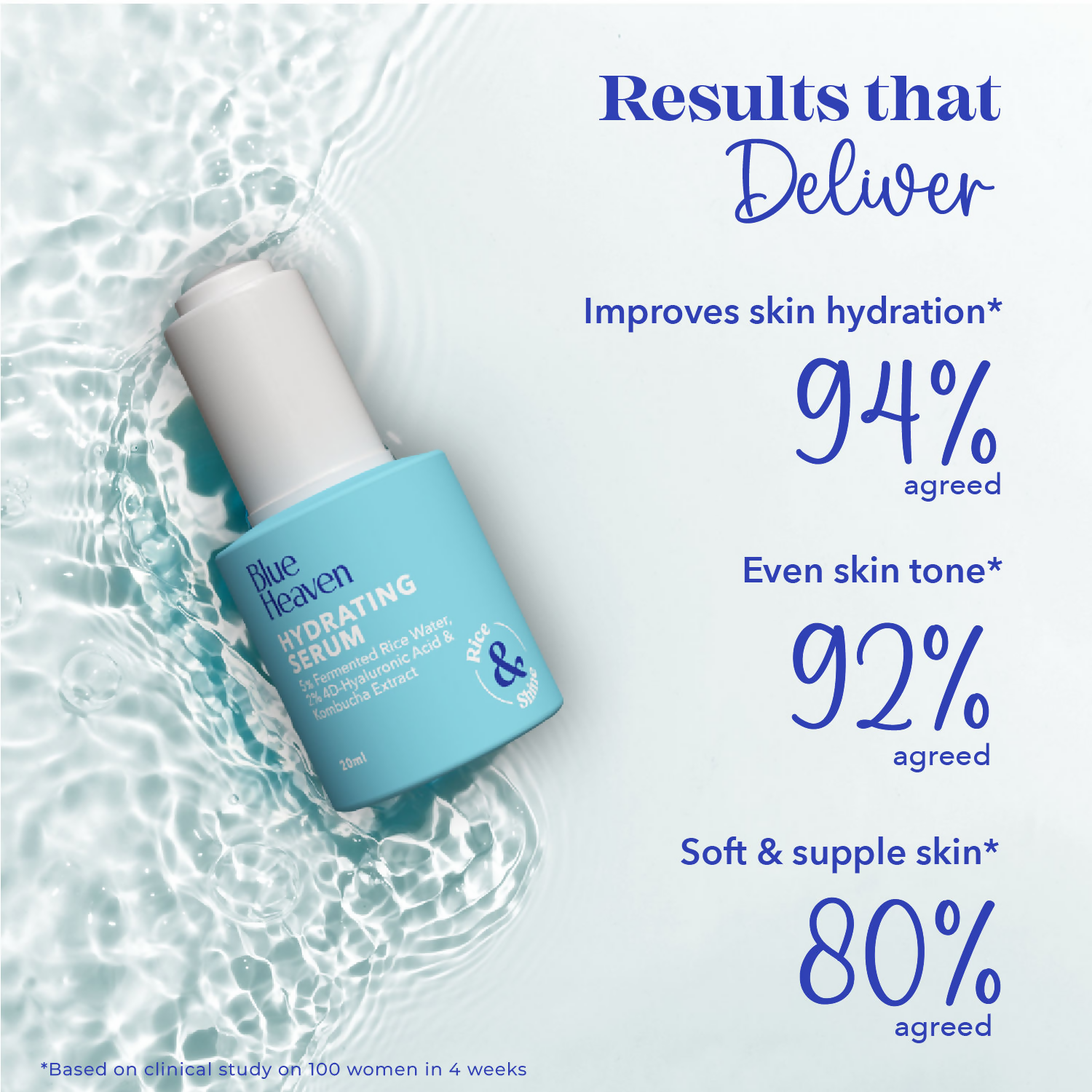 Blue Heaven Hydrating Face Serum | Grocsy