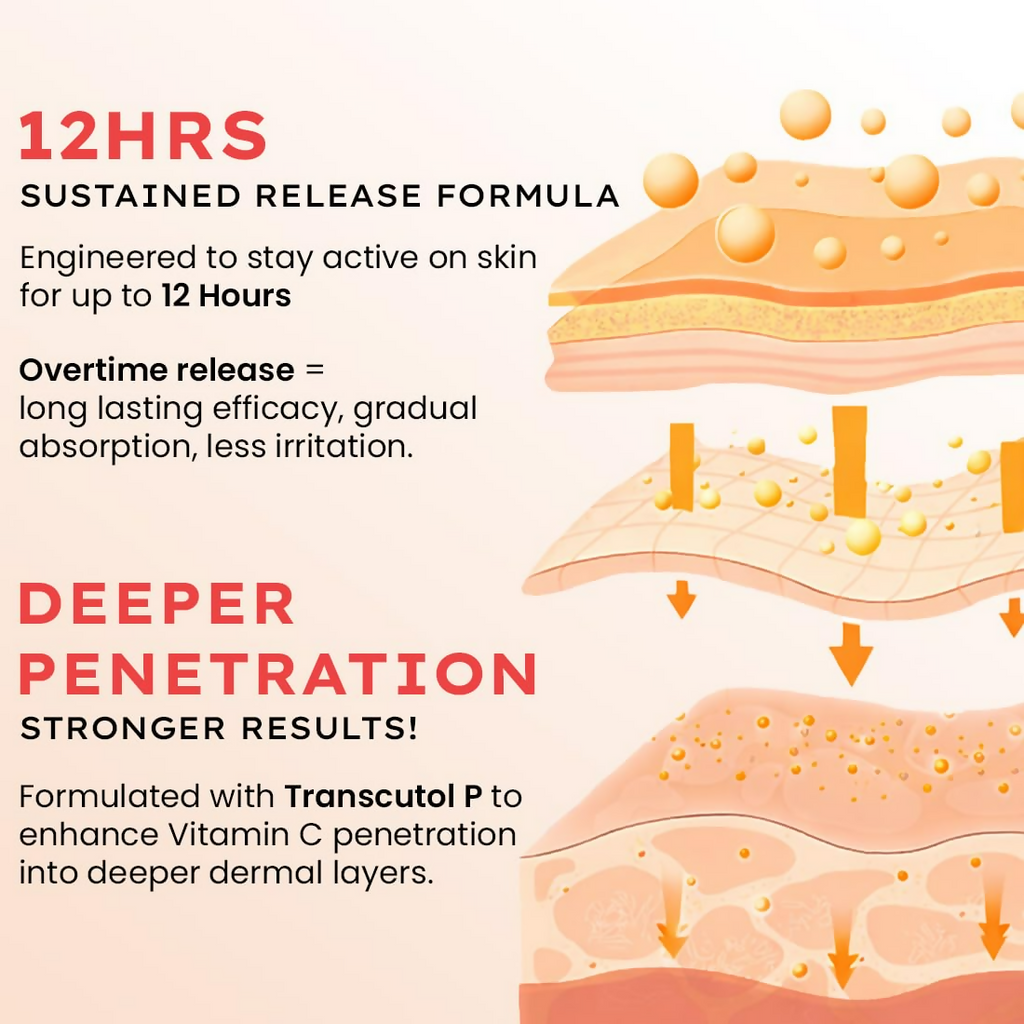 Hyphen By Kriti Sanon 10% Vitamin C, 1% Vitamin E & Ferulic Acid Serum | Grocsy
