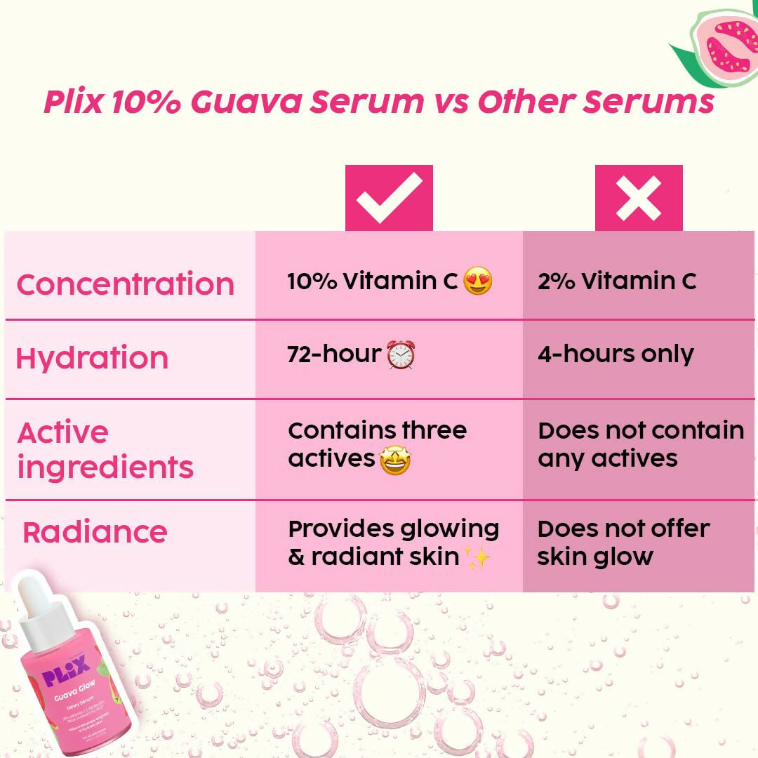 PLIX The Plant Fix 10% Vitamin C Face Serum For Skin Brightening & Even Toned Complexion | Grocsy