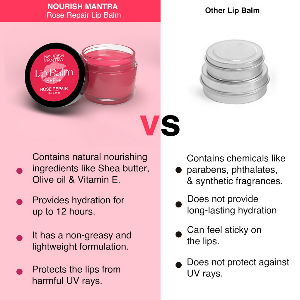 Nourish Mantra Rose Repair Lip Balm With Shea Butter & Vitamin E For Dry, Chapped And Dark Lips | Grocsy