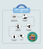 oRegion Cold Pressed Flaxseed Oil
