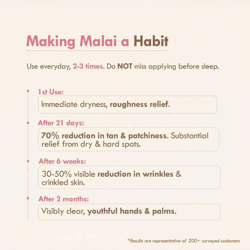 Nat Habit Tucuma Rose Light Hand Malai Cream | Grocsy