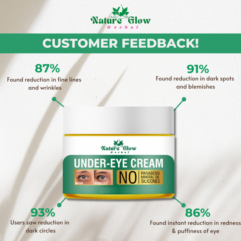 Nature Glow Herbal Under Eye Serum & Eye Cream Combo | Grocsy