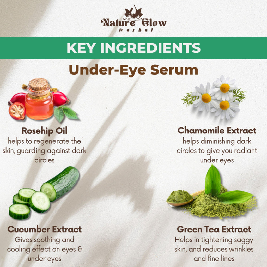 Nature Glow Herbal Under Eye Serum & Bluebery Roll On Combo | Grocsy