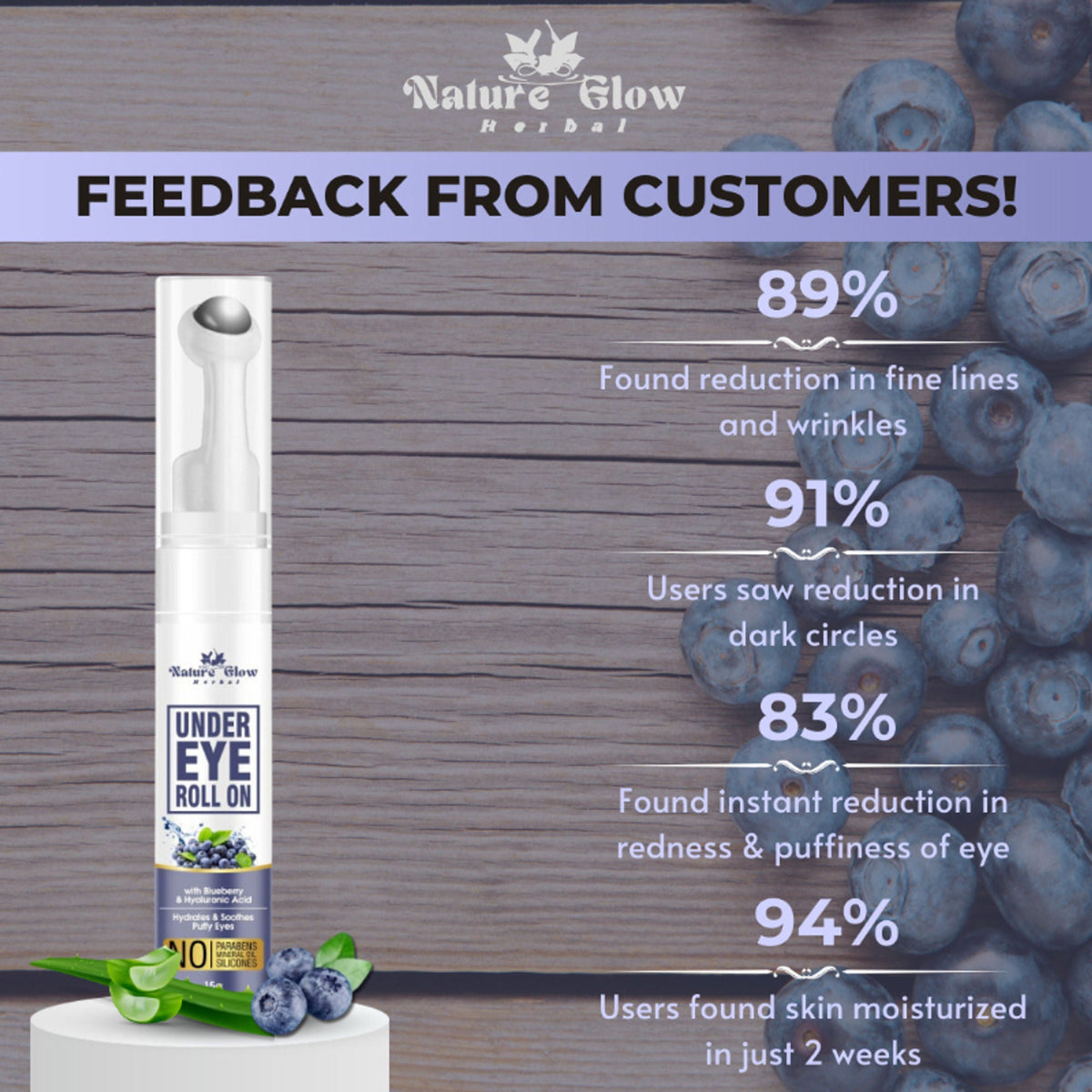 Nature Glow Herbal Under Eye Cream & Bluebery Roll On Combo | Grocsy