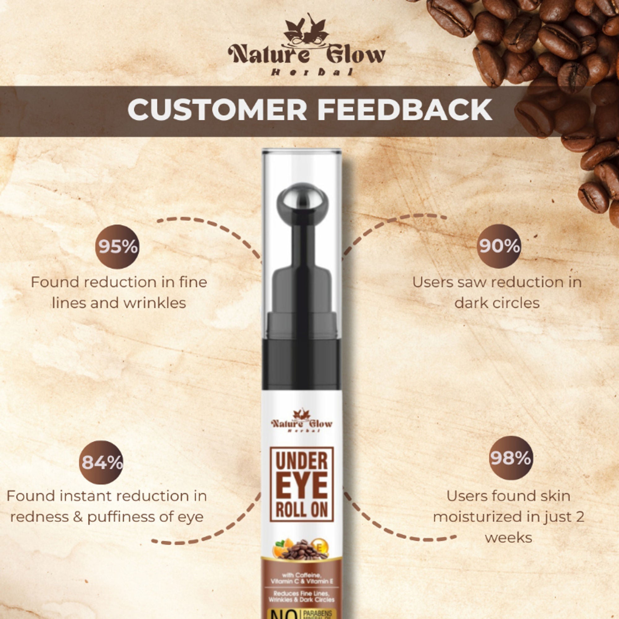 Nature Glow Herbal Under Eye Cream & Caffiene Roll On Combo | Grocsy