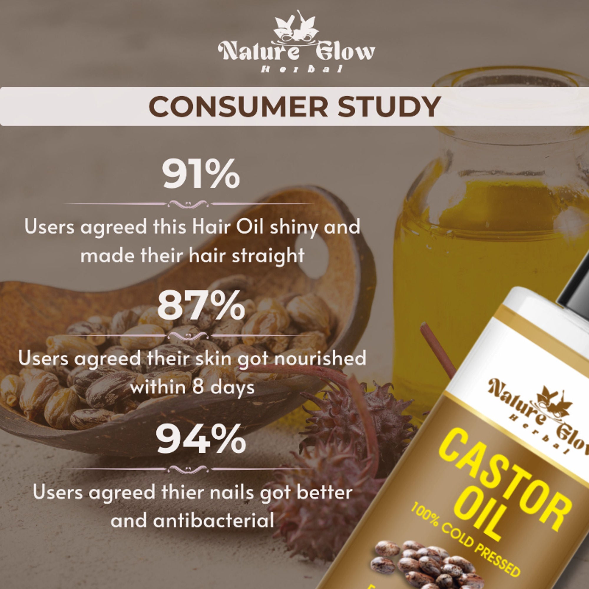 Nature Glow Herbal Neem & Castor Hair Oil Combo | Grocsy