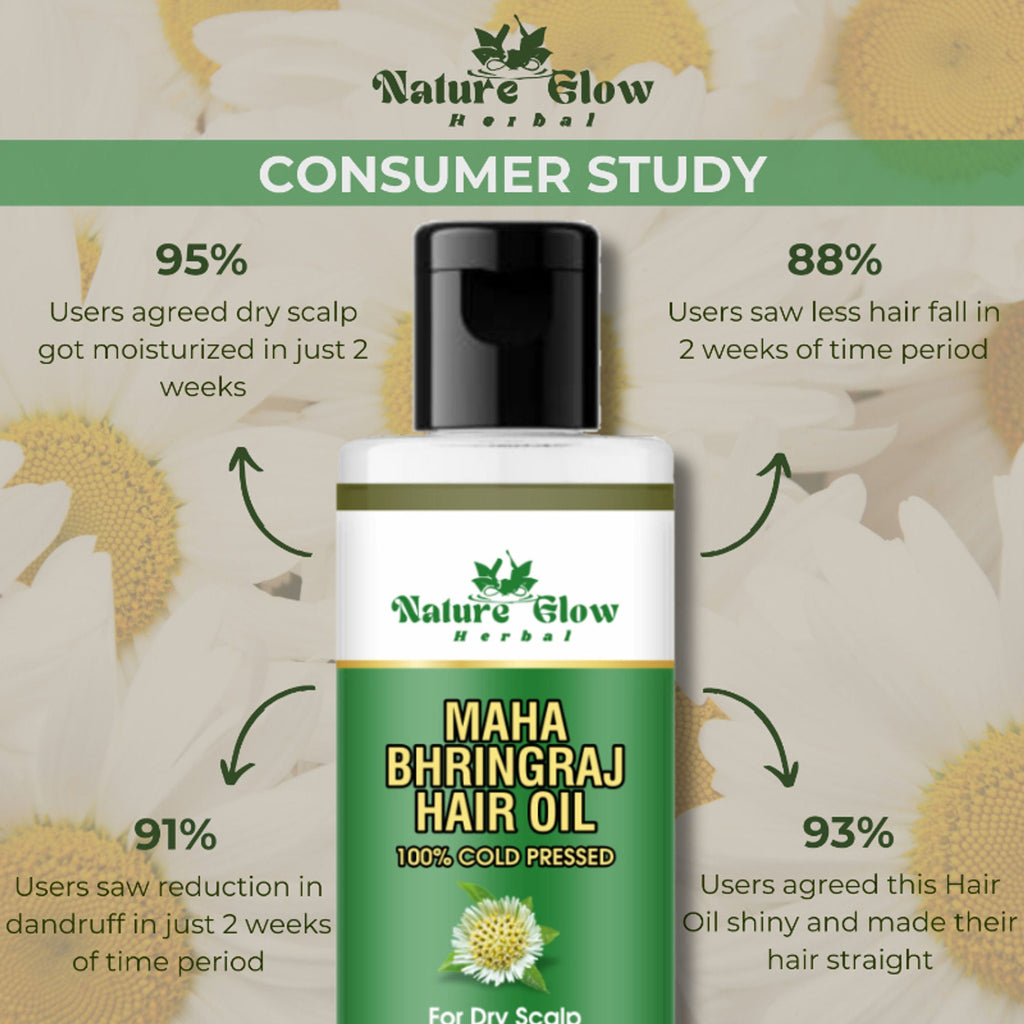 Nature Glow Herbal Neem & Bhringraj Hair Oil Combo | Grocsy