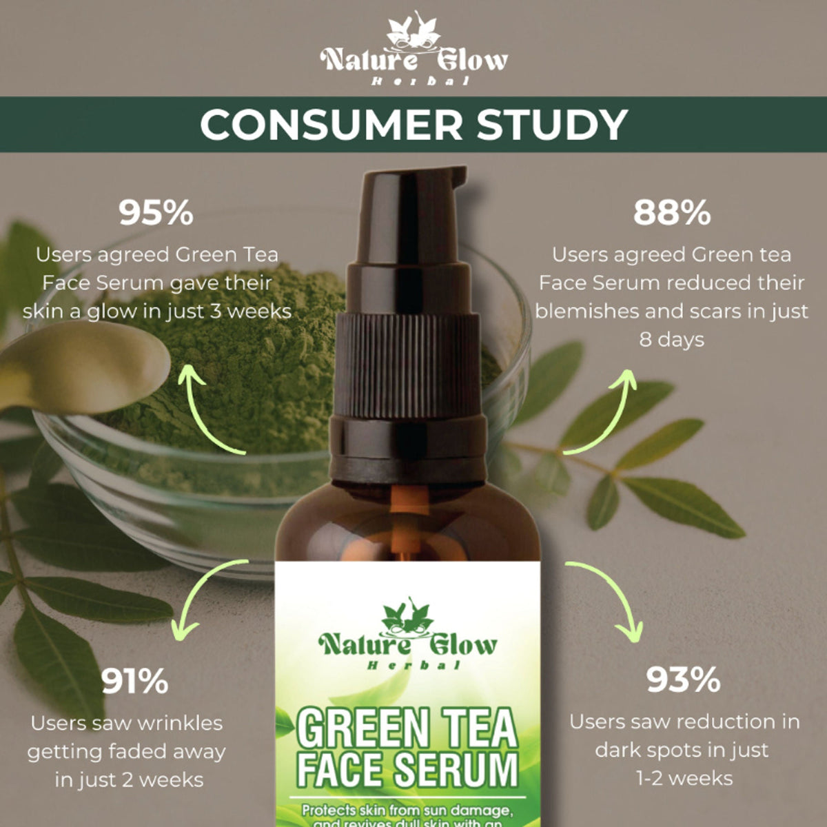 Nature Glow Herbal Green Tea Serum | Grocsy