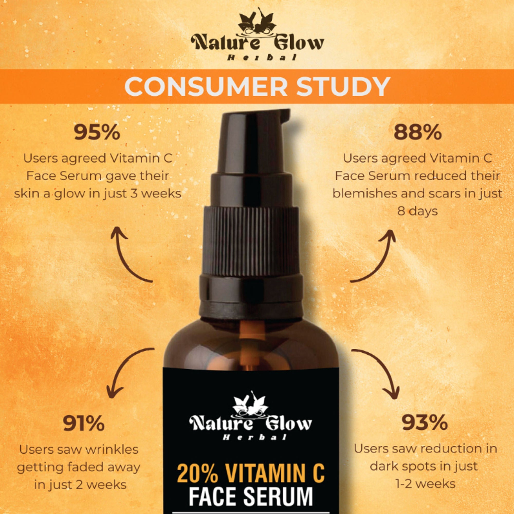 Nature Glow Herbal 20% Vitamin C Serum | Grocsy