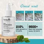 Vellasio Hair Growth Serum Actives - 3% Redensyl, 4% Anagain, 3% Procaoil, 2% Baicapil | Grocsy