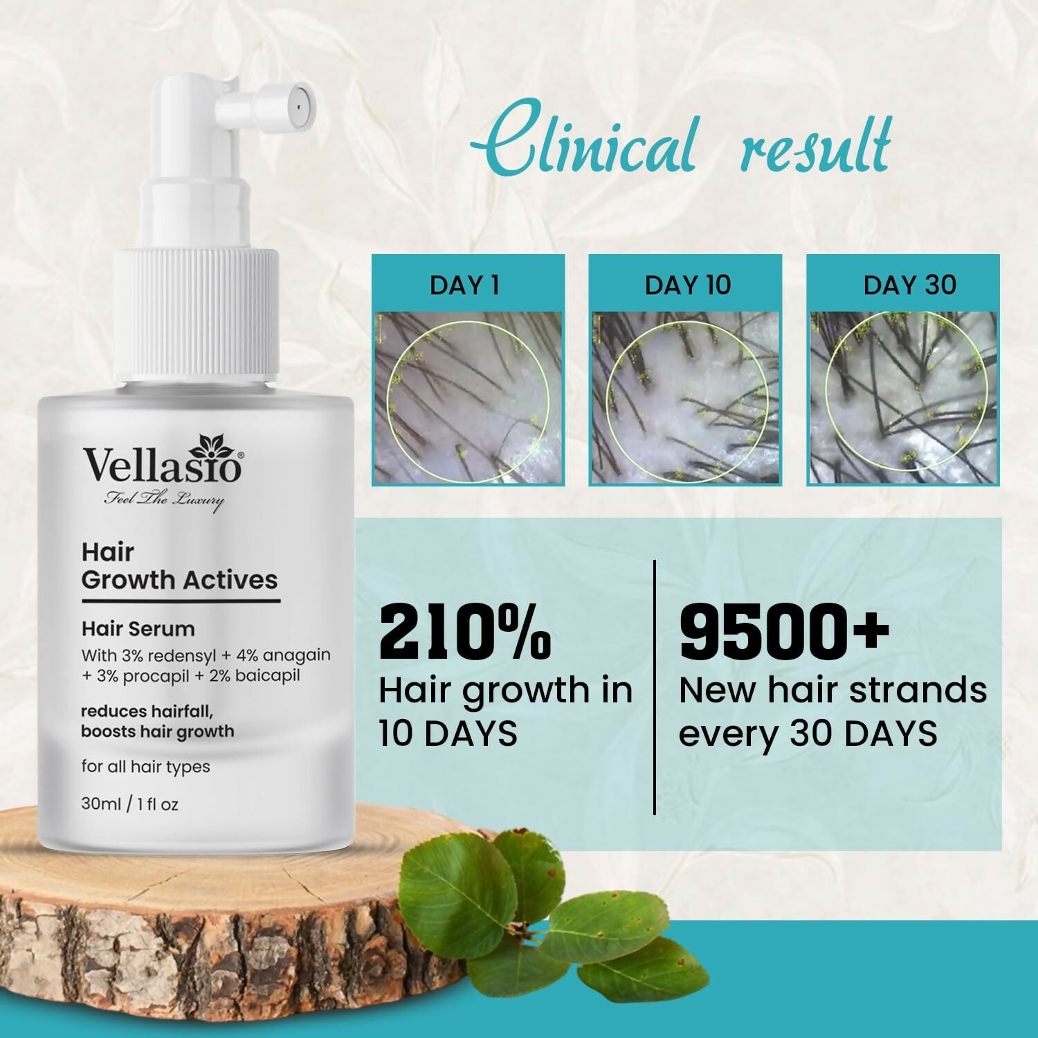 Vellasio Hair Growth Serum Actives - 3% Redensyl, 4% Anagain, 3% Procaoil, 2% Baicapil | Grocsy
