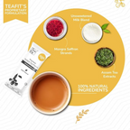 TeaFit Premium NO SUGAR Instant Saffron Tea Premix | Grocsy
