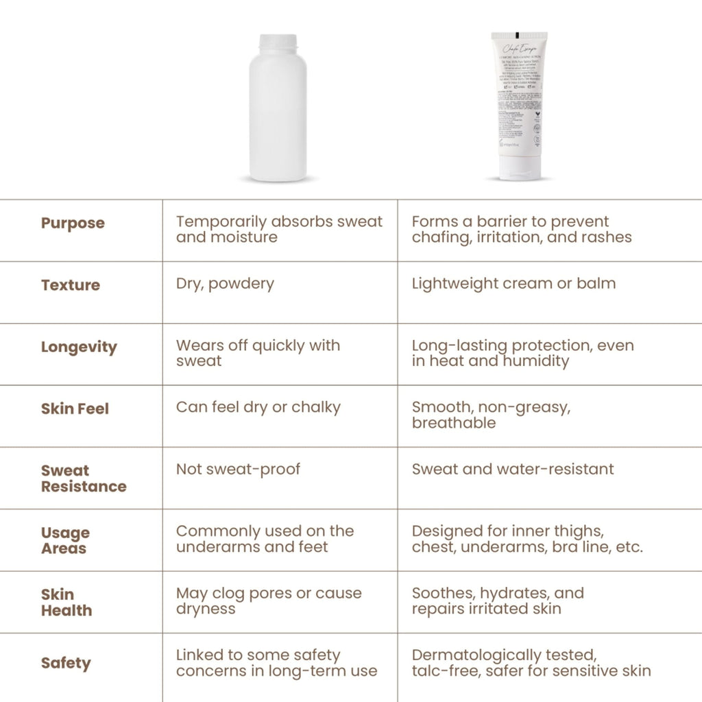 Personal Touch Skincare Skincare Chafe Escape Anti Chafing Lotion | Grocsy