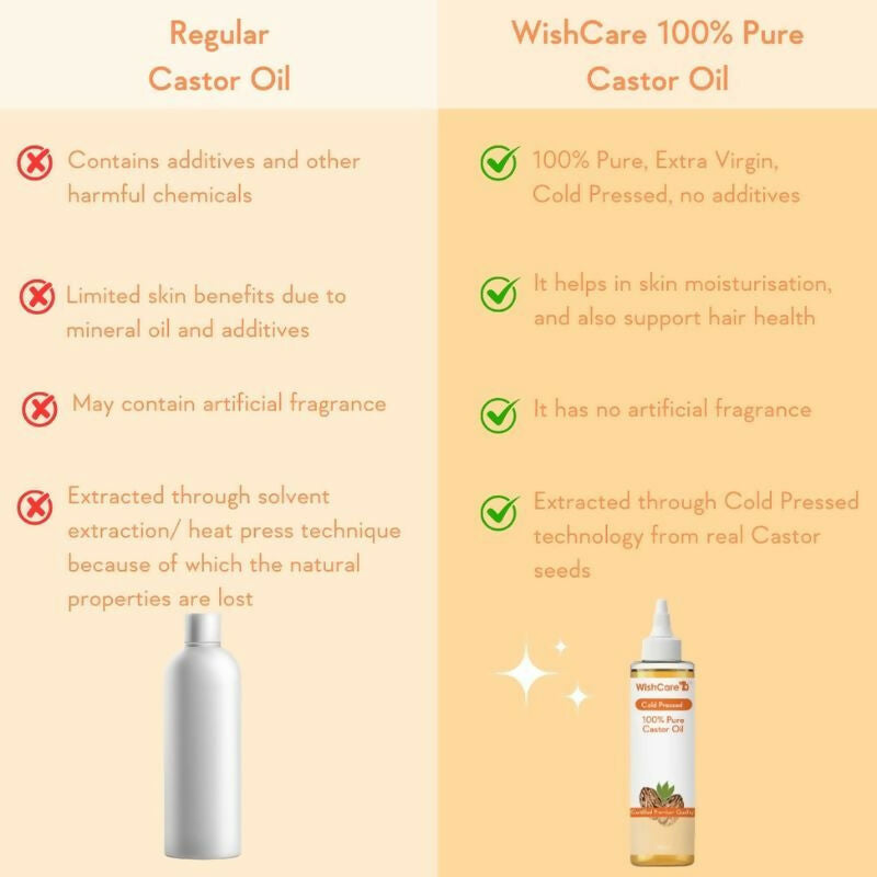 Wishcare Cold Pressed Extra-Virgin Coconut Oil & Castor Oil Combo | Grocsy