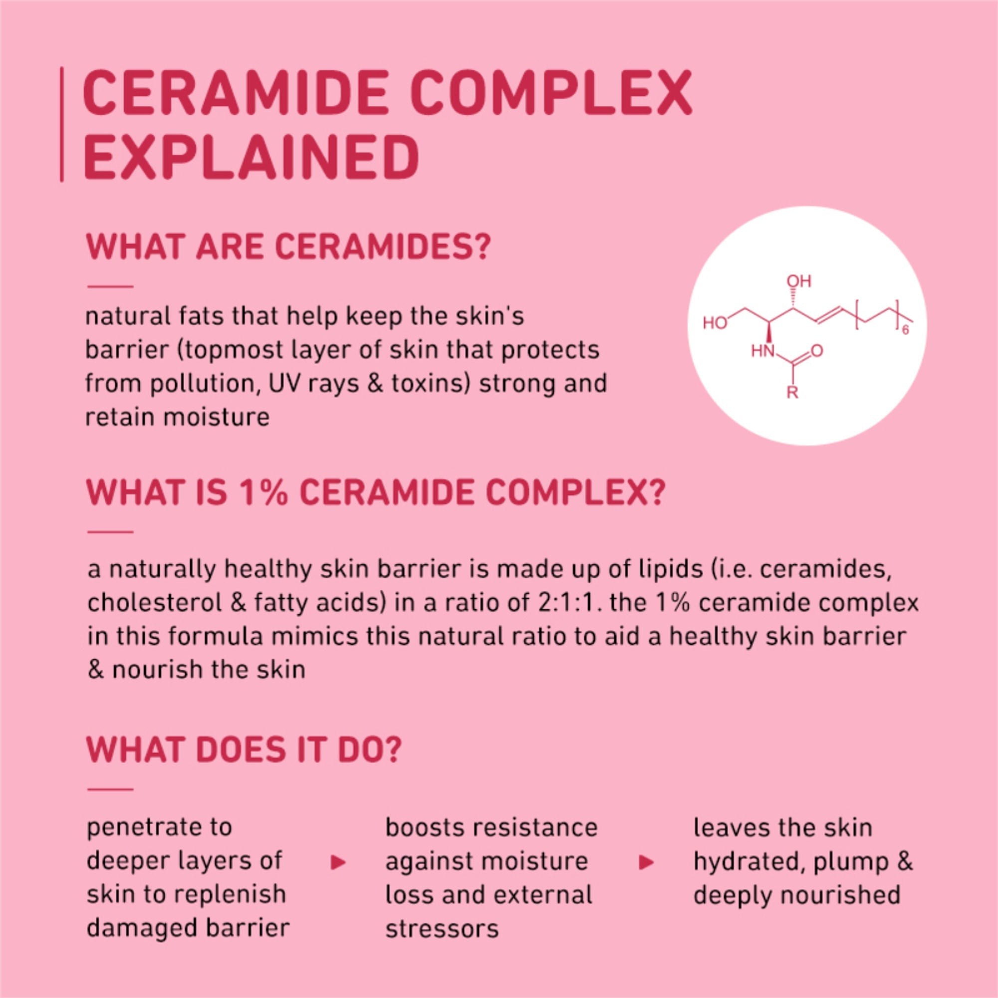 Plum 1% Ceramide Face Cream With Oat, Strengthens Skin Barrier & Nourishes | Grocsy