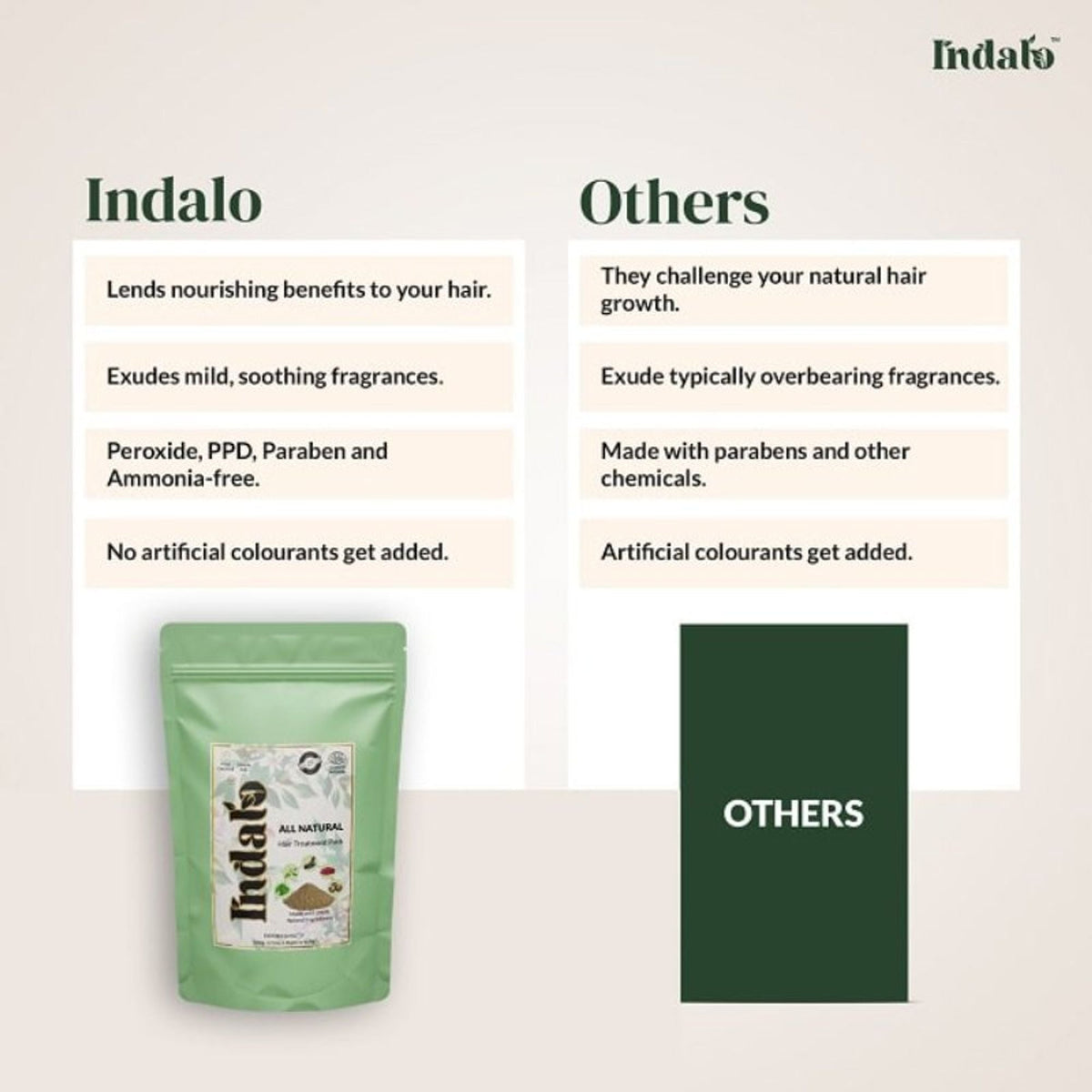 Indalo All-Natural Hair Treatment Pack - Shikakai & Bhringraj | Grocsy