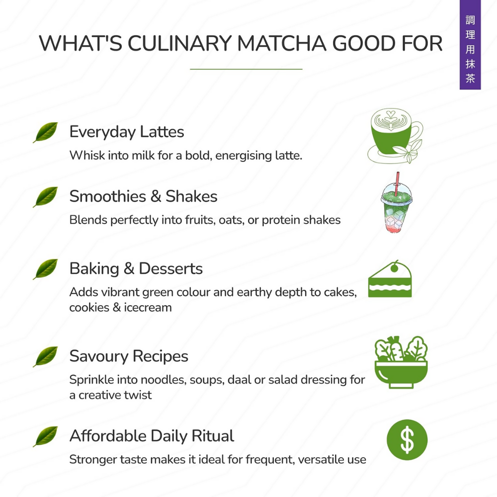 TeaFit Culinary Japanese Matcha Tea Powder | Grocsy