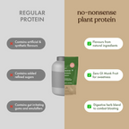 Cosmix No Nonsense Plant Protein Coconut peppermint | Grocsy