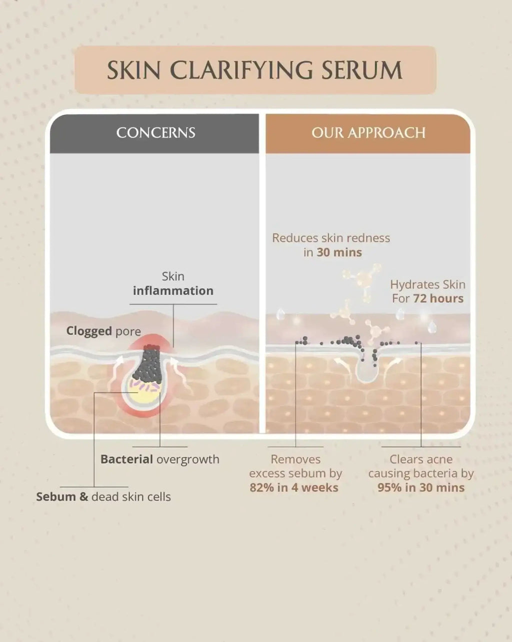 AreoVeda Clear Skin Duo | Grocsy