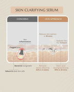 AreoVeda Clear Skin Duo | Grocsy