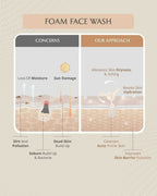 AreoVeda Clear Skin Duo | Grocsy