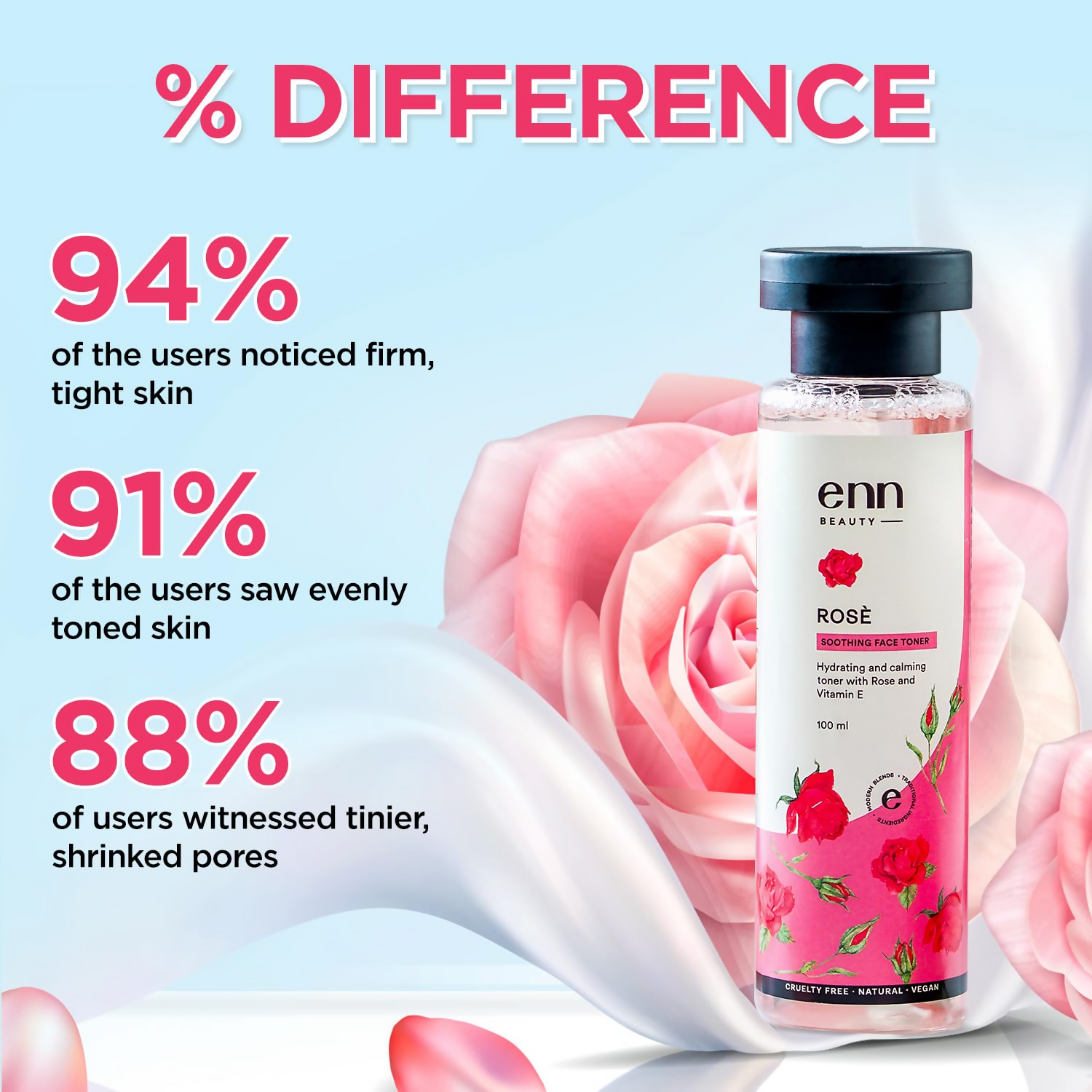 Enn Rose Water Soothing Face Toner With Natural Rose & Vitamin E For Pore Tightening | Grocsy