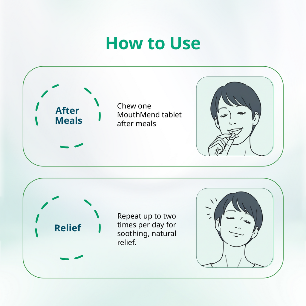 Mintdrops MouthMend Chewable Tablets | Grocsy