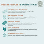 Buddha Natural Anti Pigmentation Gel -For Reducing Pigmentation, Lighten Blemishes & Dark Spots | Grocsy