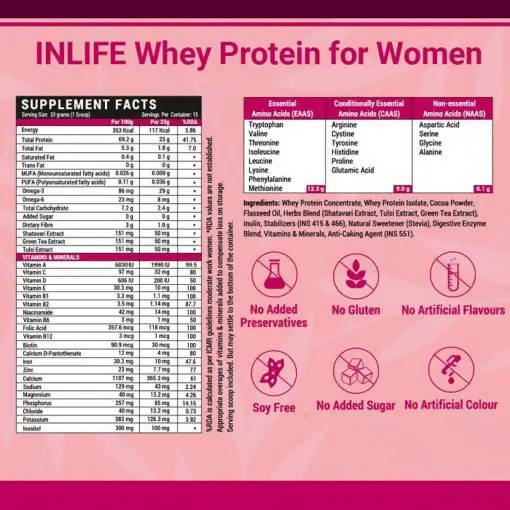 Inlife Whey Protein Powder For Women | Grocsy