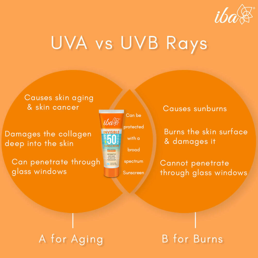 Iba Invisible SPF 50 Pa++++ Sunscreen For All Skin Types Gel Based Oil Free Matte | Grocsy