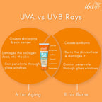 Iba Invisible SPF 50 Pa++++ Sunscreen For All Skin Types Gel Based Oil Free Matte | Grocsy