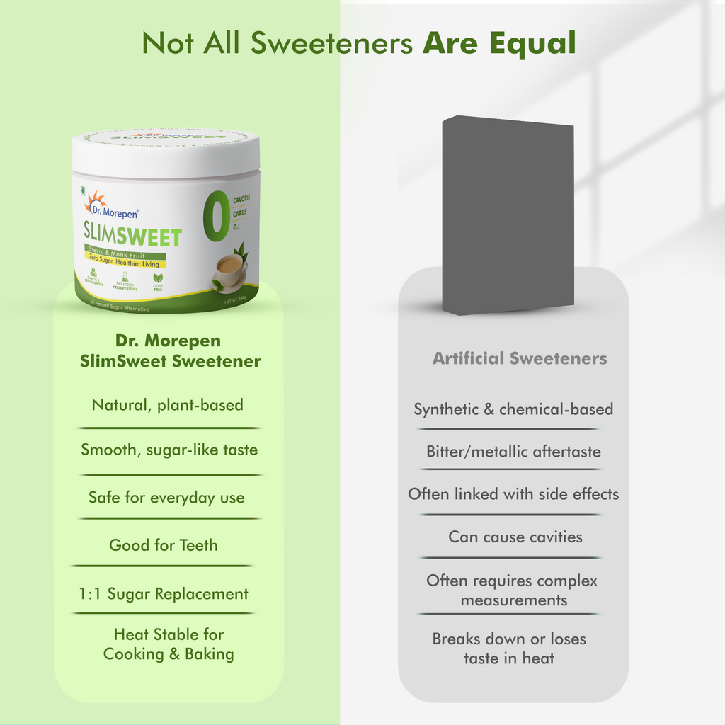 Dr. Morepen Slimsweet Natural Sugar Substitute with Stevia & Monk Fruit | Grocsy