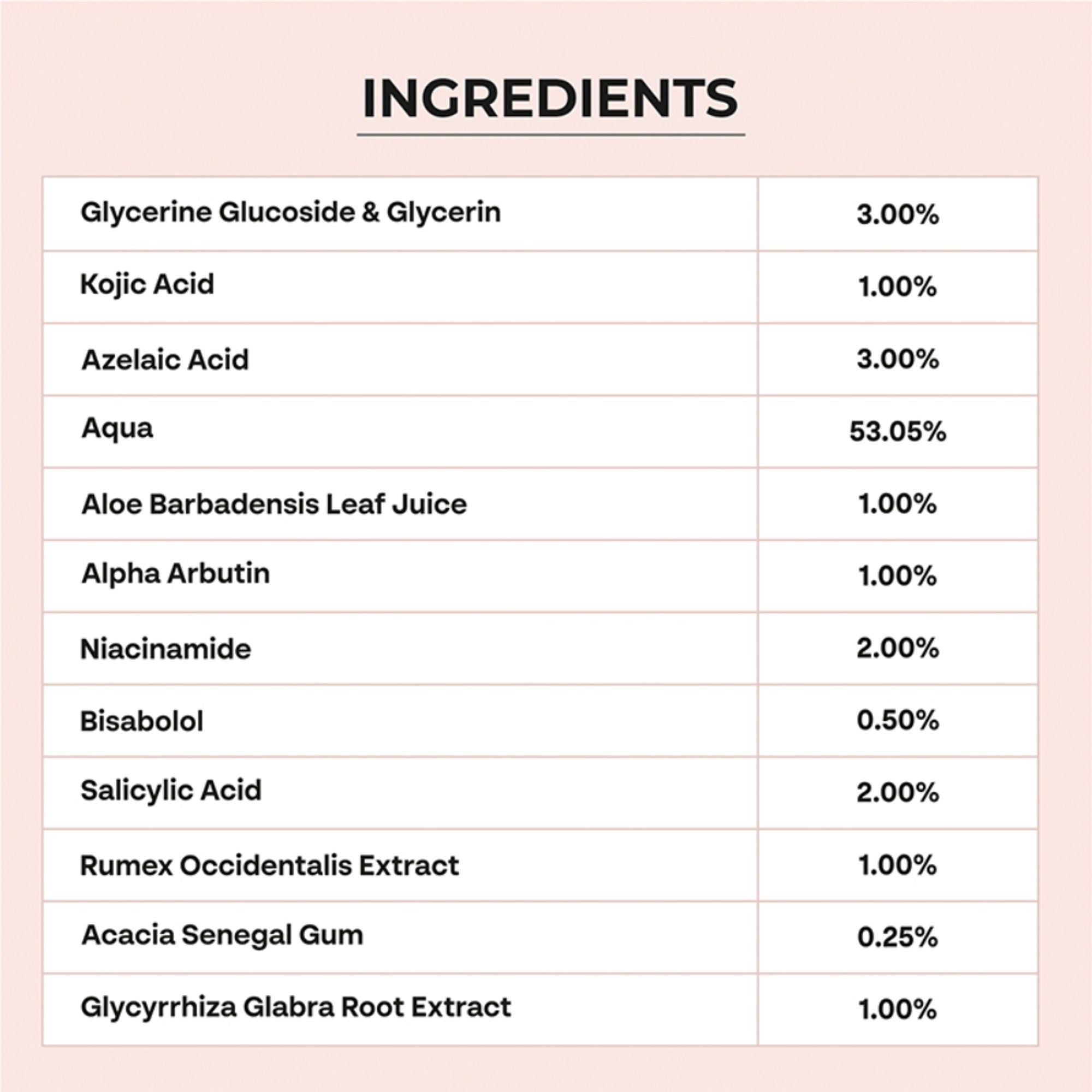 Dr.Sakhiya Glowmelan Brightening & Depigmentation Gel Cream | Grocsy