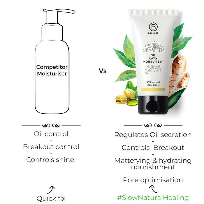 Brillare Oil Away Moisturiser For Oily, Acne Prone Skin | Grocsy