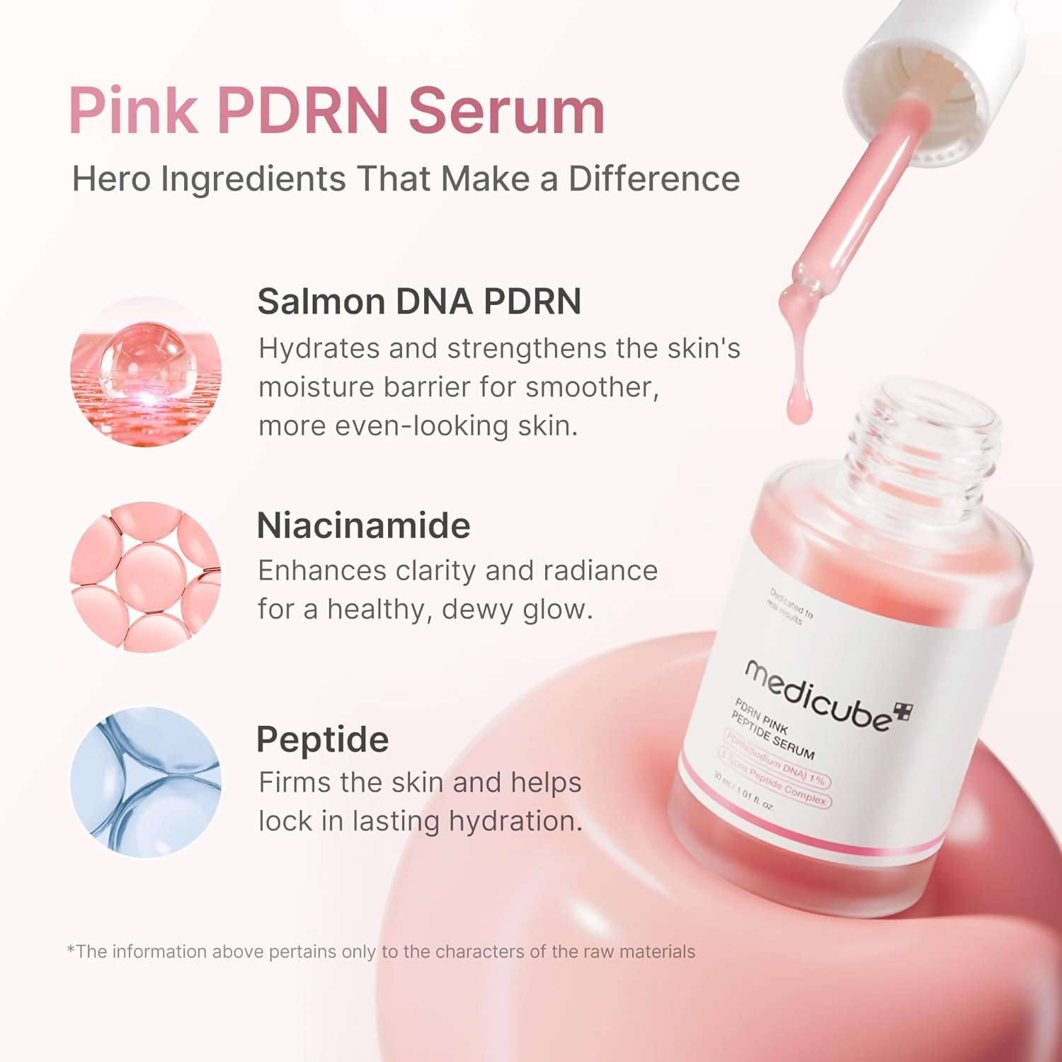 Medicube Pdrn Pink Peptide Serum | Grocsy