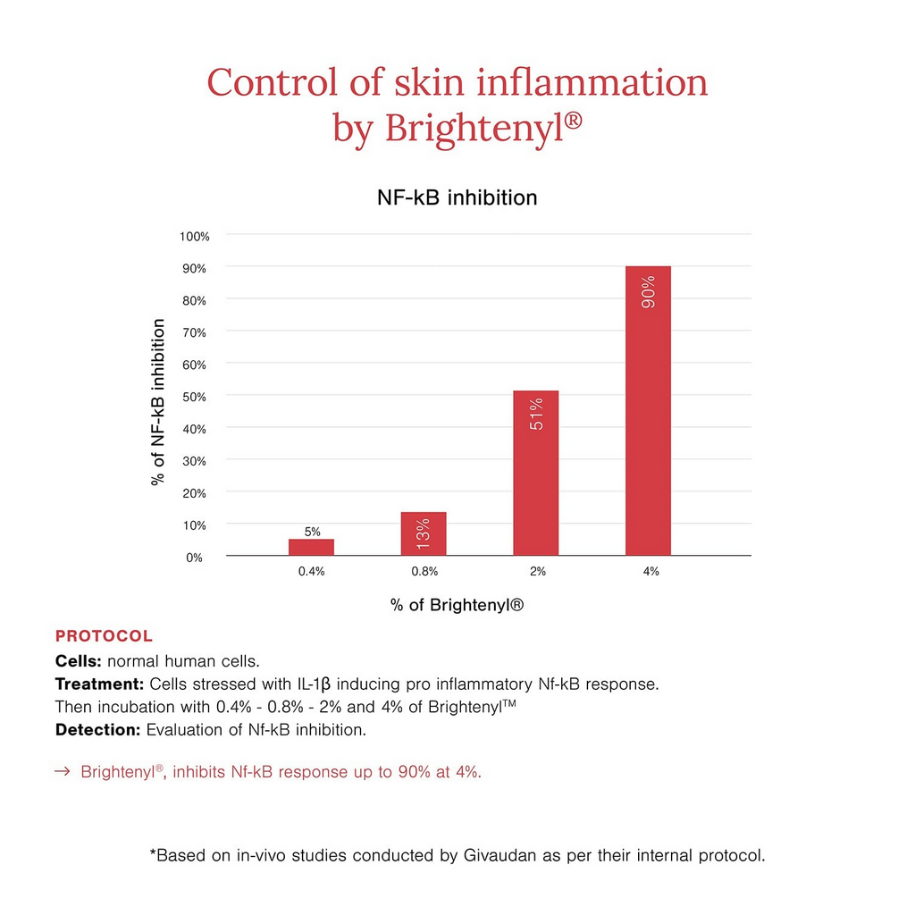Juicy Chemistry 2% Alpha Arbutin + D-Gallic Acid Face Serum | Grocsy