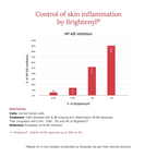 Juicy Chemistry 2% Alpha Arbutin + D-Gallic Acid Face Serum | Grocsy