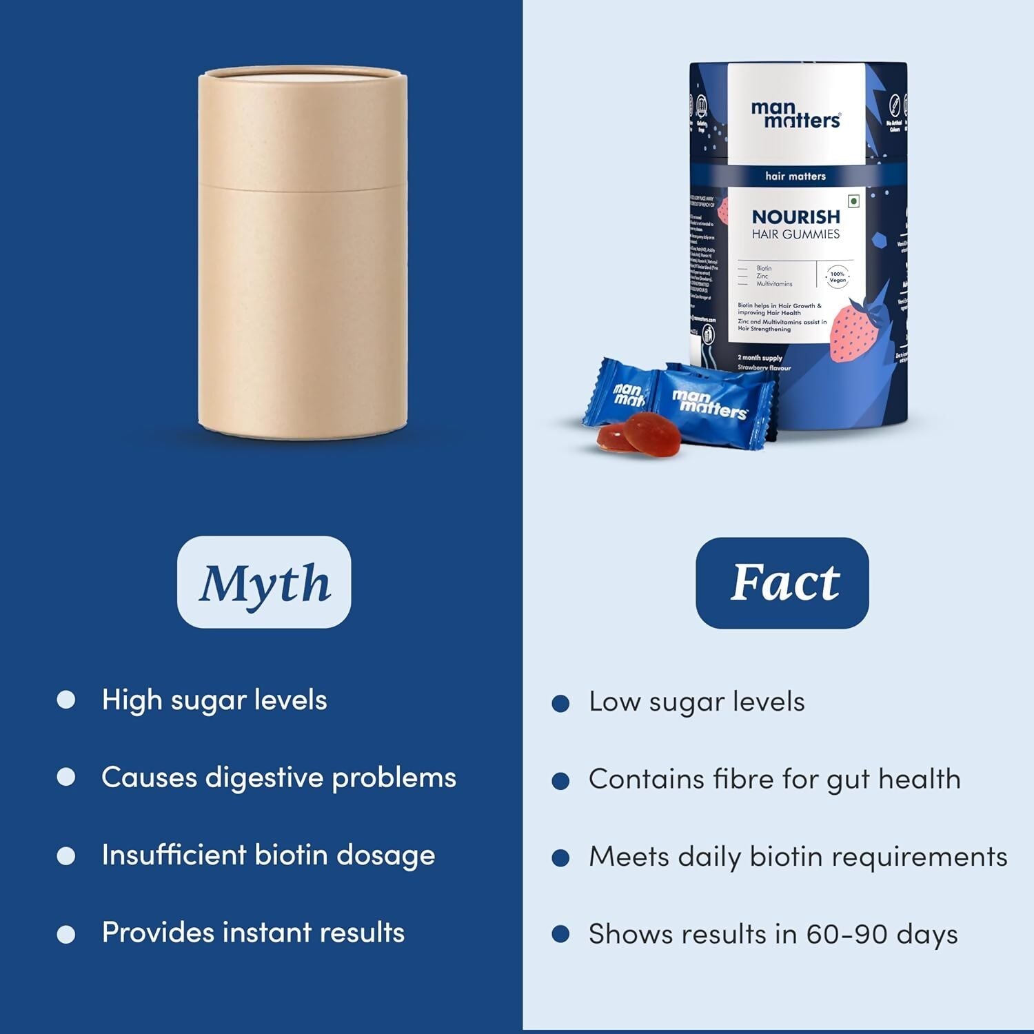 Man Matters Biotin Nourish Hair Gummies - Strawberry Flavor With Zinc & Multivitamins | Grocsy