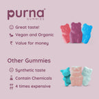 Purna As Long As You Love Me Ceramides Gummies - Passion Fruit | Grocsy