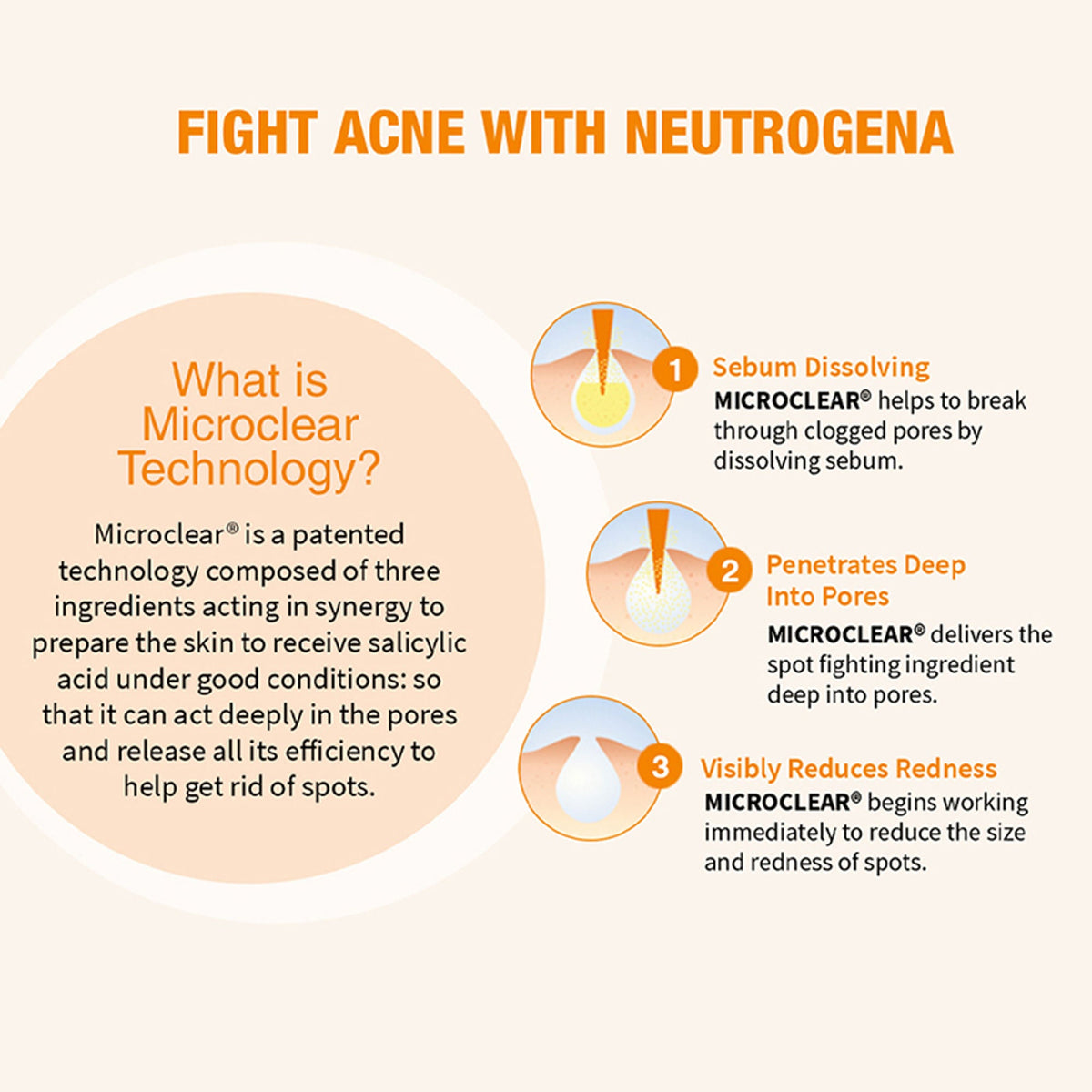 Neutrogena Monsoon Bestseller Duo - Oil-Free Acne Wash + Face Moisturizer For Supercharged Hydration | Grocsy