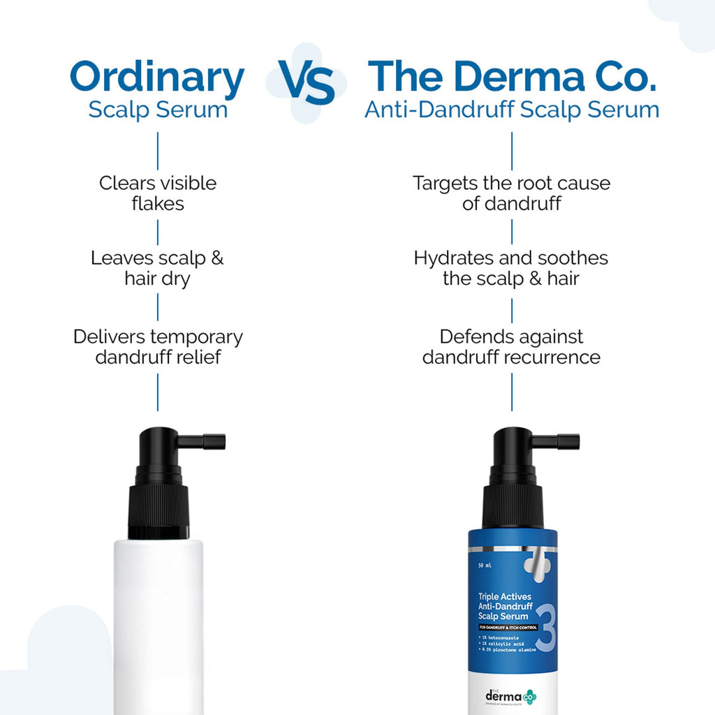 The Derma Co Triple Actives Anti-Dandruff Scalp Serum | Grocsy