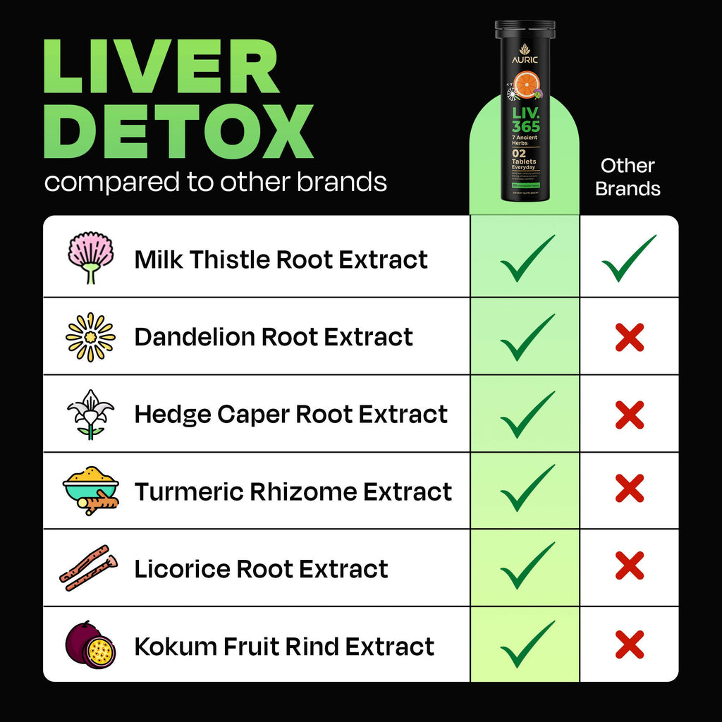 Auric Herbal Liver Support Supplement | Grocsy
